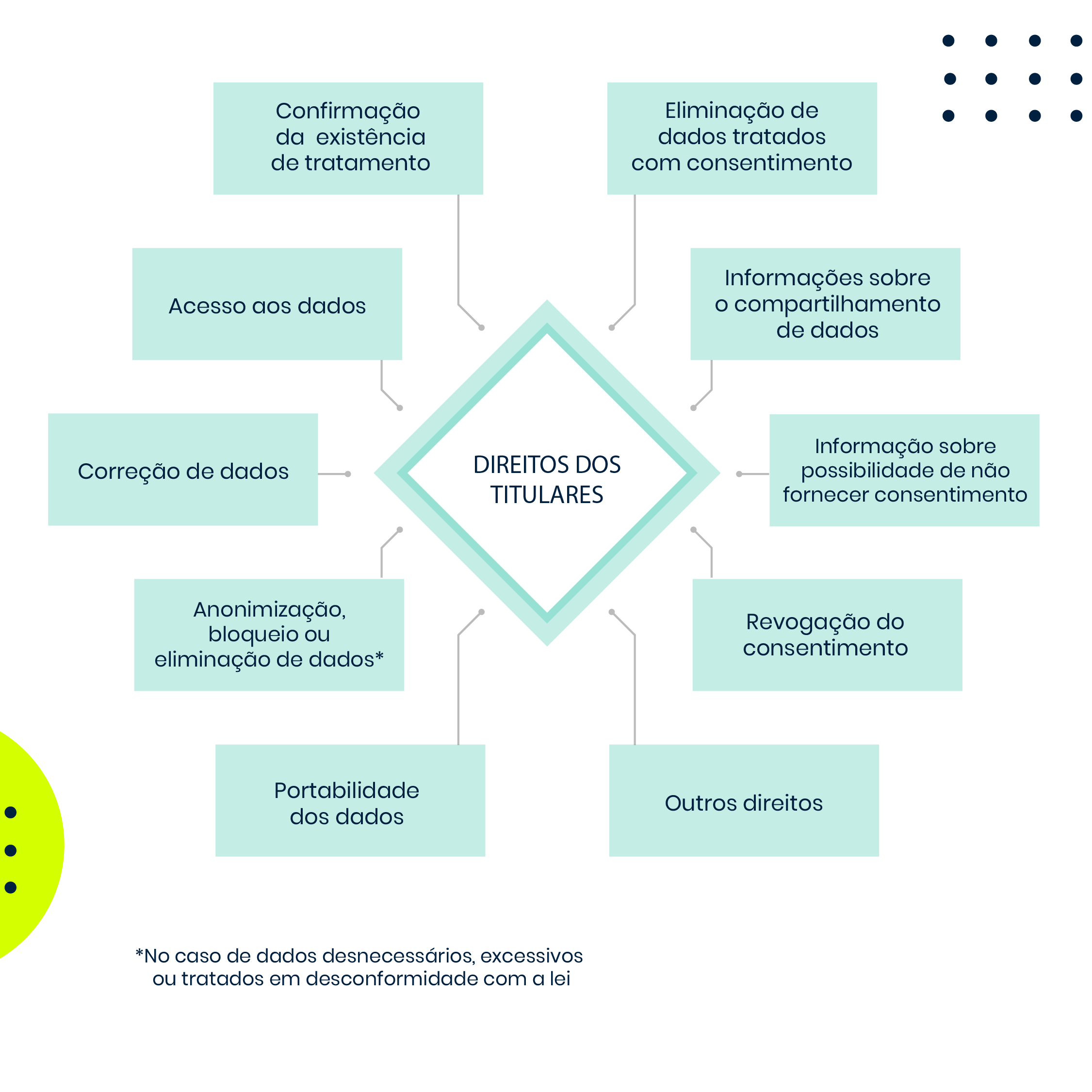 Consentimento Lgpd Portal Gest O De Clientes